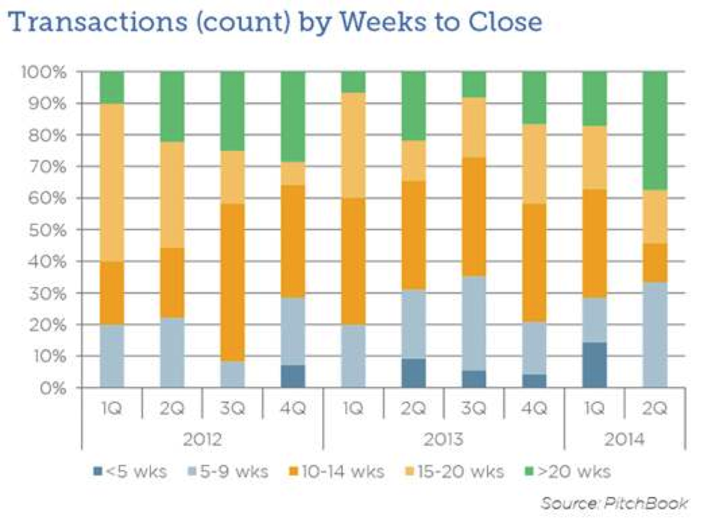 Sept 15 2014 Pitchbook