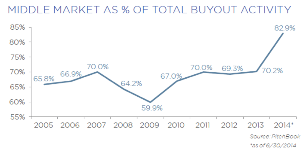 Sept 22 2014 Pitchbook