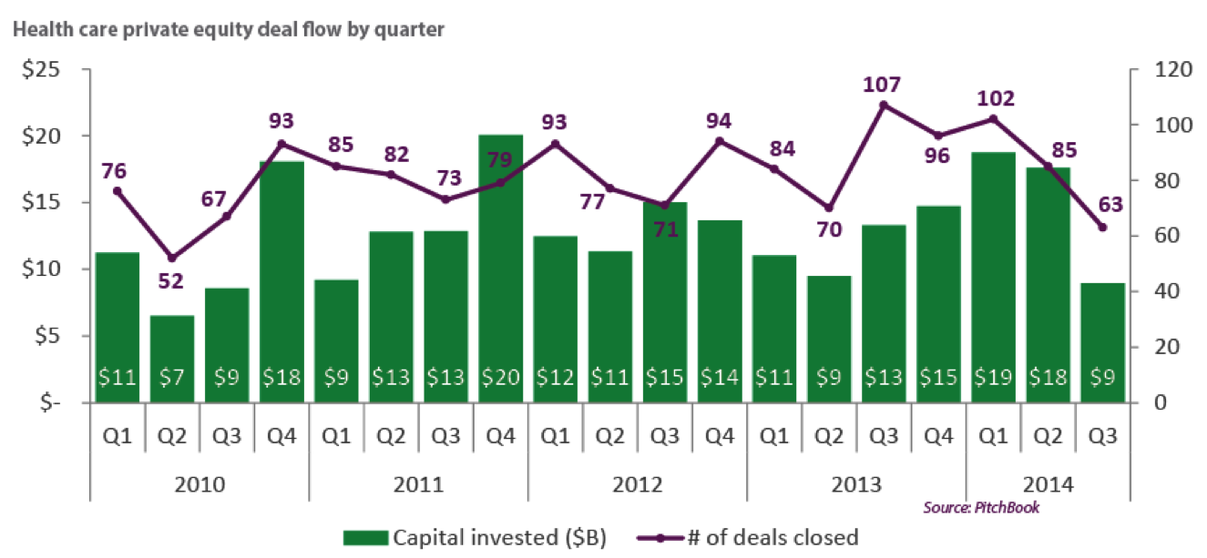 Oct 13 2014 pitchbook