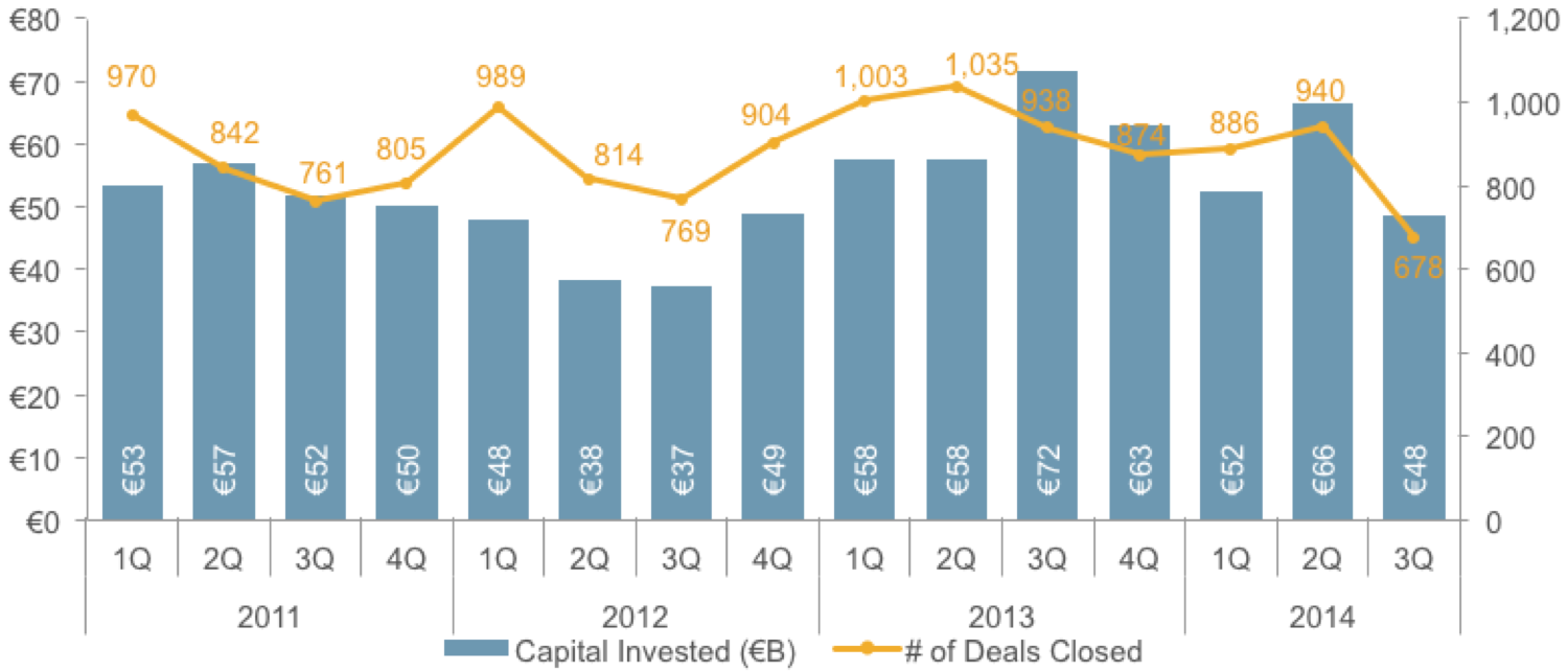 Oct 20 2014 Pitchbook