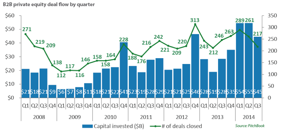 Oct 27 2014 Pitchbook