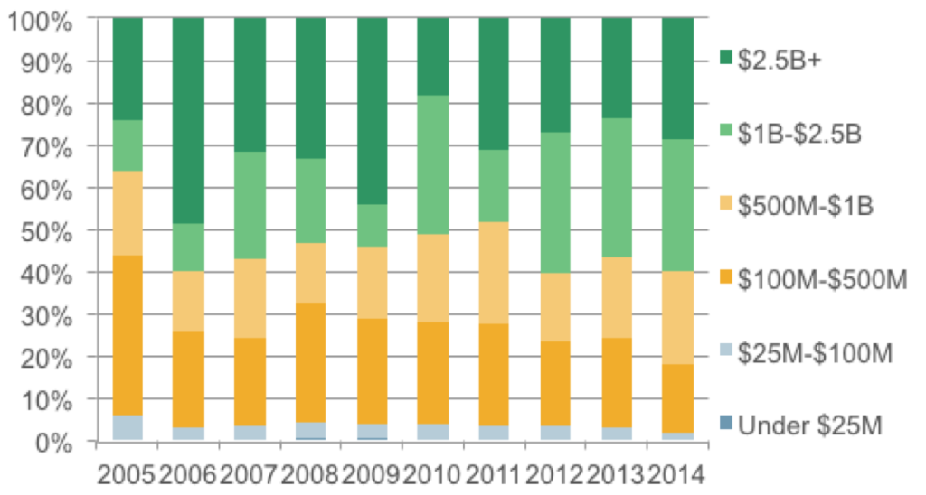 Sept 29 2014 Pitchbook2