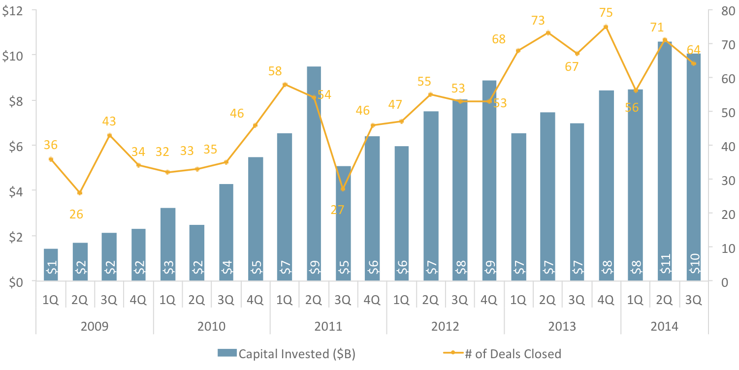 Nov 3 2014 pitchbook