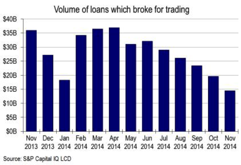 Dec 8 2014 Chart