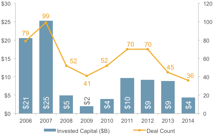 Dec 8 2014 Pitchbook 2