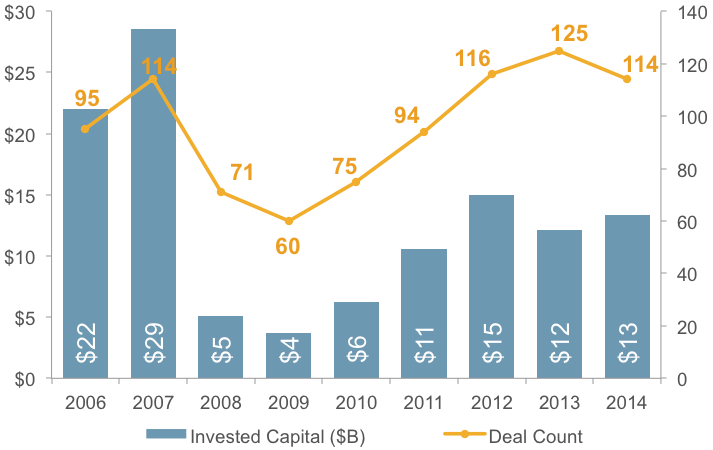 Dec 8 2014 Pitchbook1