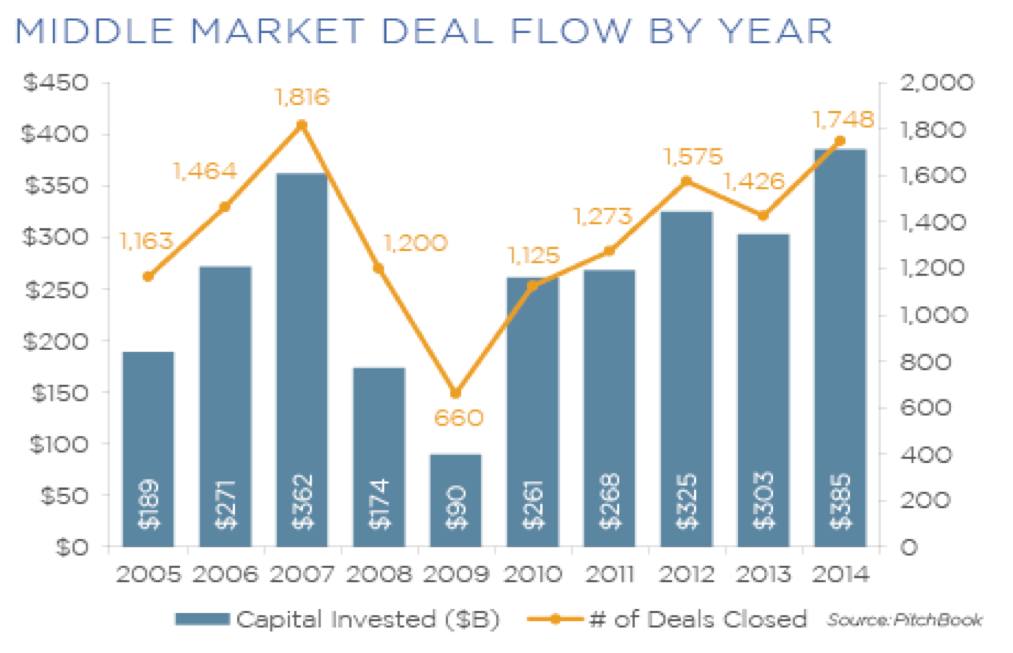 Jan 19 2015 Pitckbook