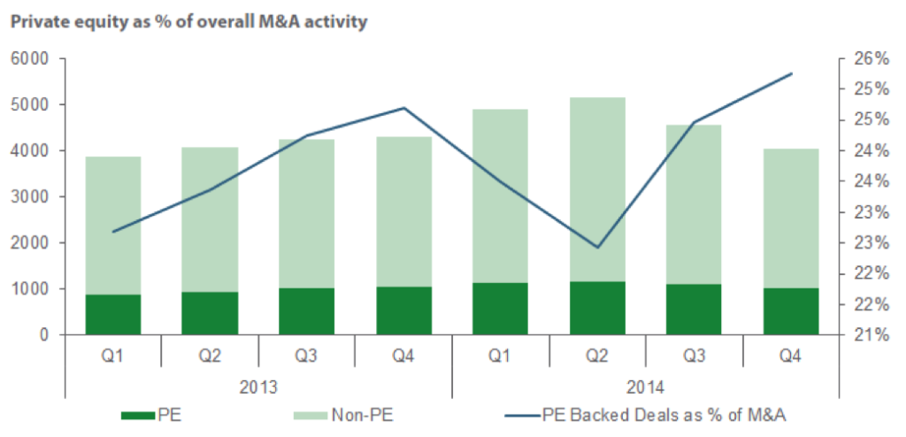 Feb 23 2015 Pitchbook