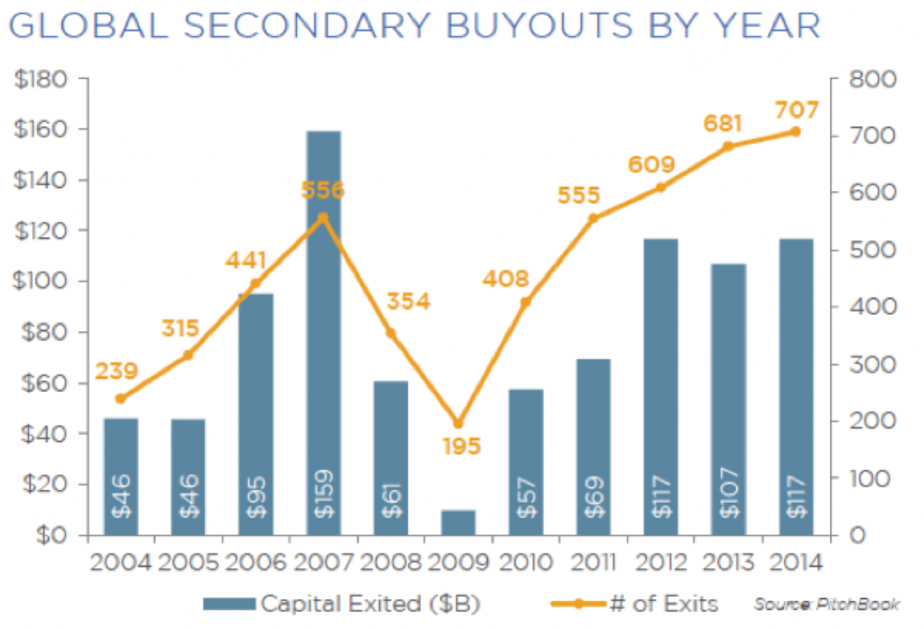 March 2 2015 Pitchbook