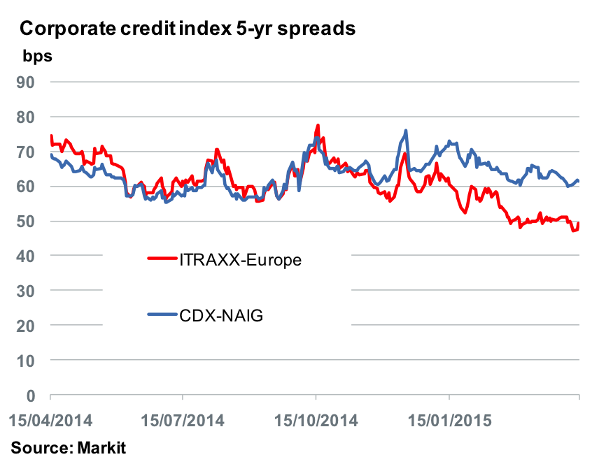 Apr 13 2015 Markit 3