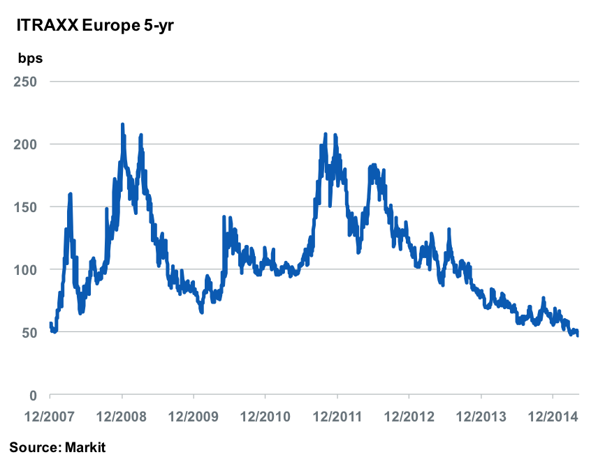 Apr 13 2015 Matkit ITRAXX Europe