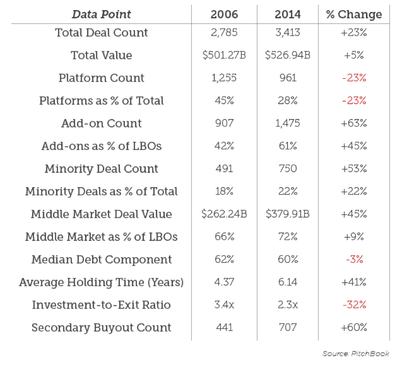 Apr 13 2015 Pitchbook