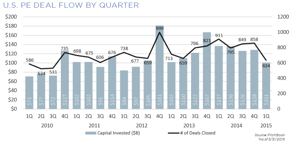 Apr 6 2015 PitchBook