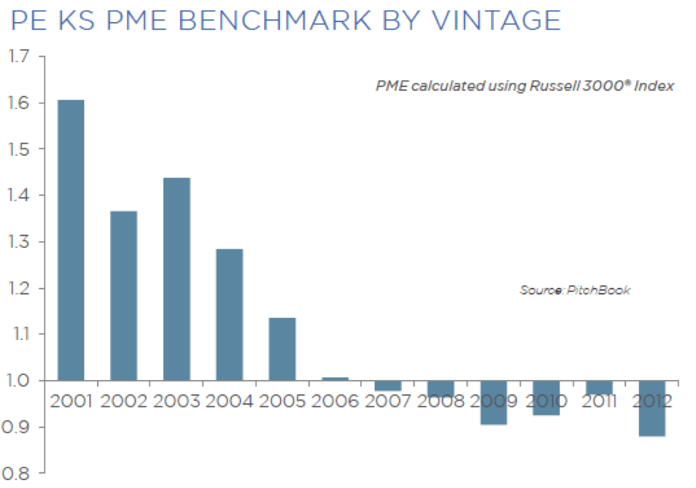 March 30 2015 Pitchbook