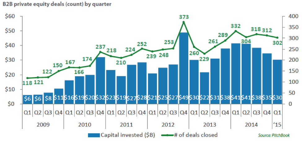 June 1 2015 pitchbook