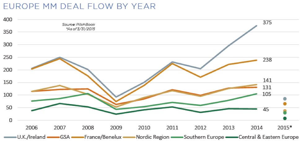 June 8 2015 Pitchbook
