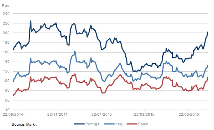 June 15 2015 Markit