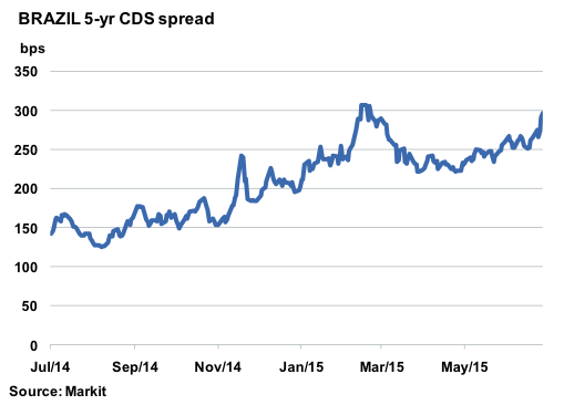 July 27 markit 1