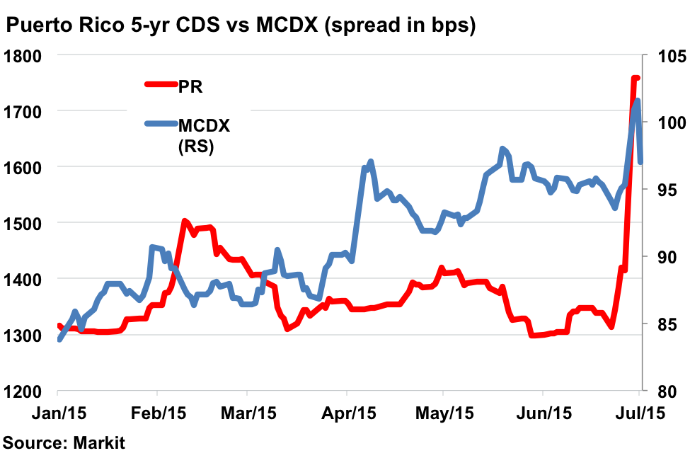 June 29 2015 Markit 2