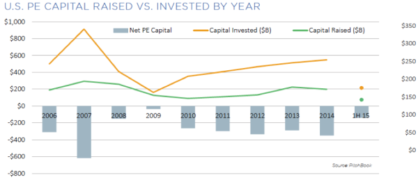 Aug 17 2015 PitchBook