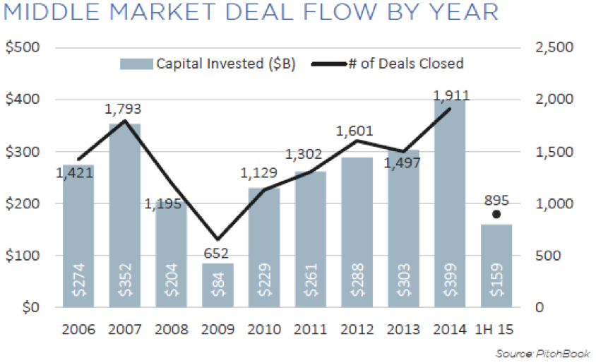 Aug 3 2015 Pitchbook