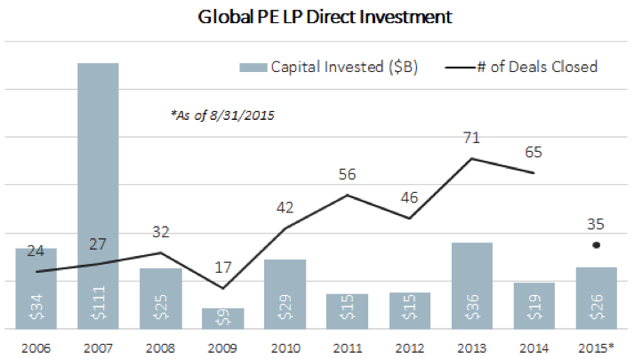 Sept 14 2015 Pitchbook