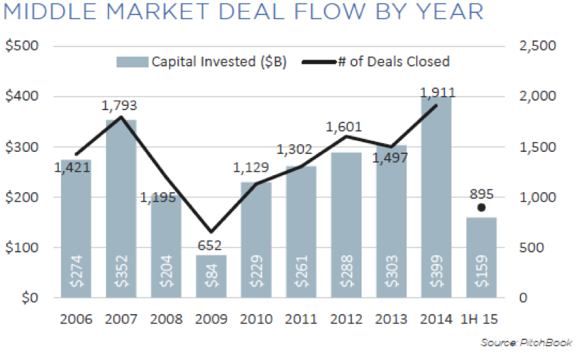 Sept 7 2015 Pitchbook