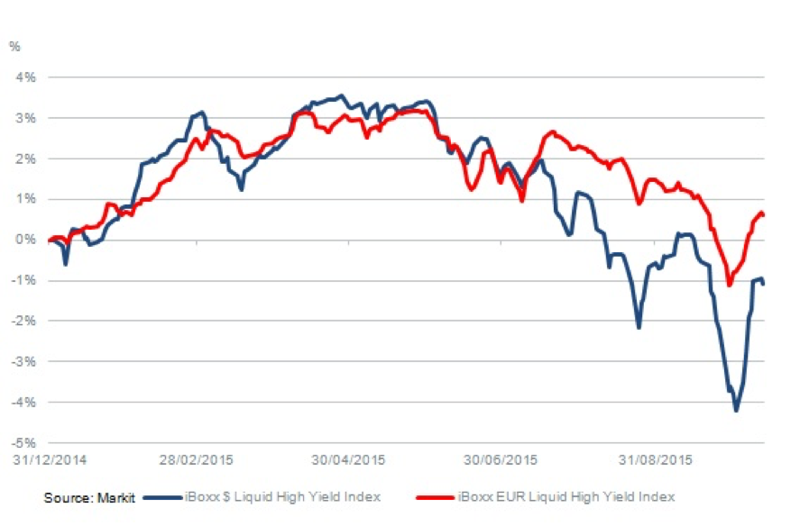 Oct 12 2015 Markit