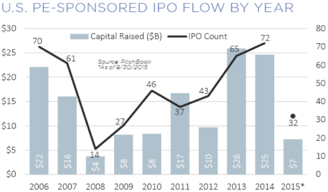 Oct 19 2015 Pitchbook