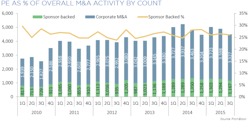 Oct 26 2015 Pitchbook
