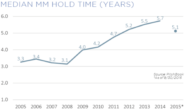 Nov 2 2015 pitchbook