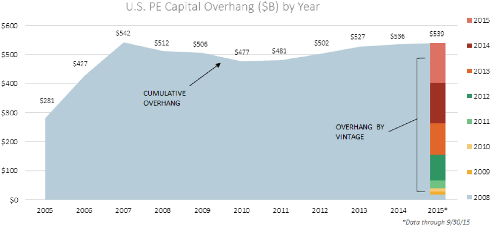 Nov 9 2015 Pitchbook