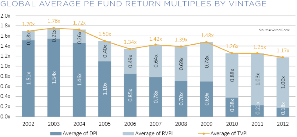 Nov 30 2015 pitchbook