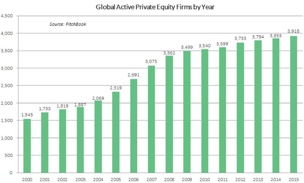 Jan 18 2016 PitchBook