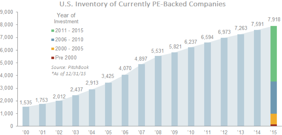 Jan 25 2016 Pitchbook