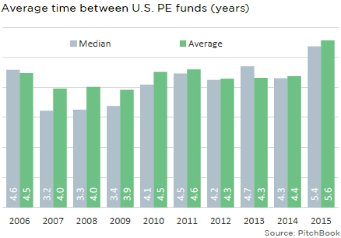 Feb 15 2016 PitchBook