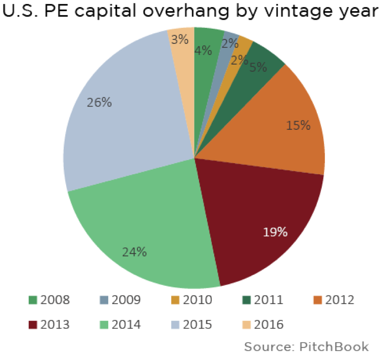 Feb 9 2016 pitchbook