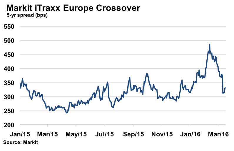 Mar 14 2014 Markit 1