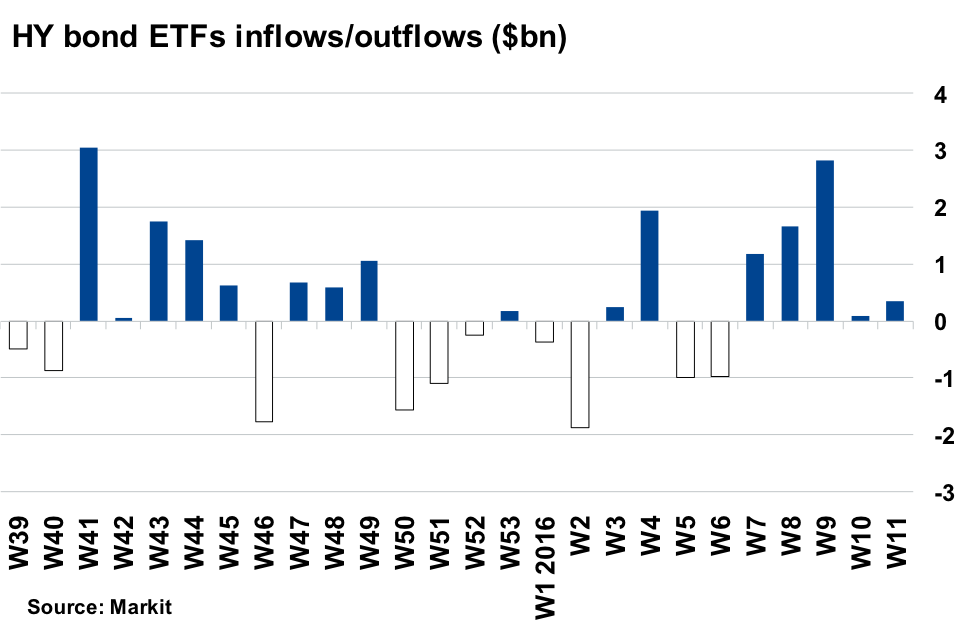 Mar 14 2016 Markit 2