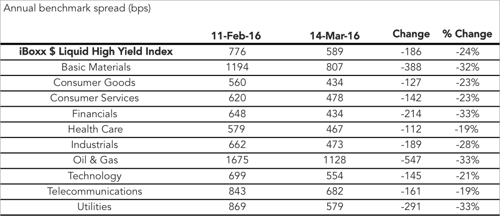 Mar 14 2016 Markit 3