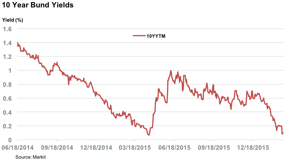 Markit 1