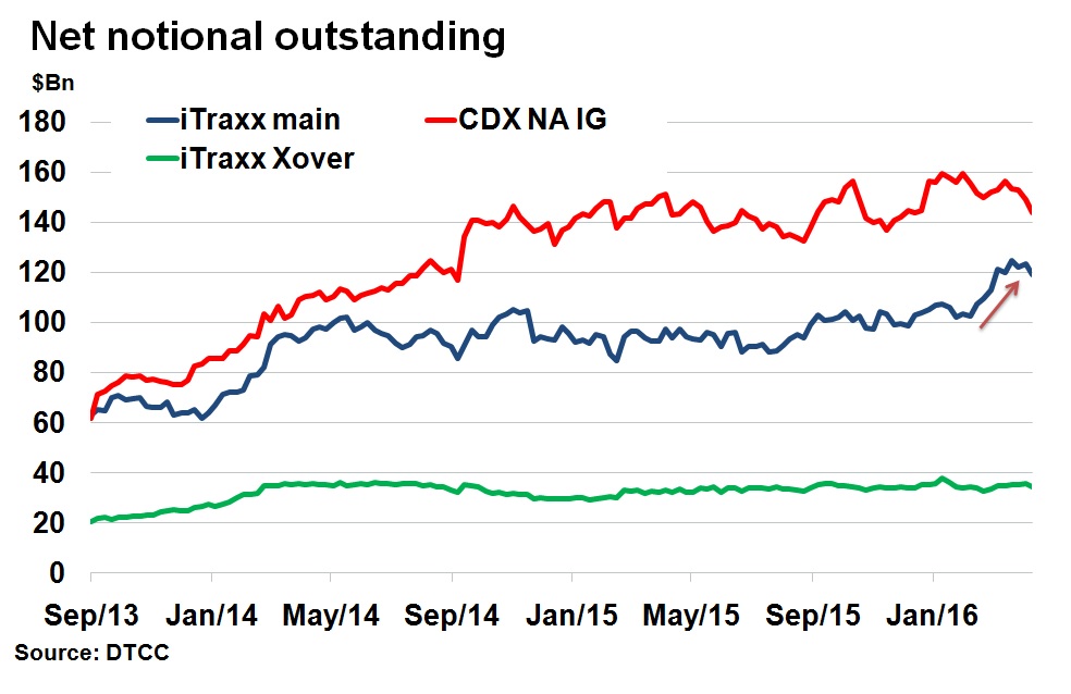 itraxx2
