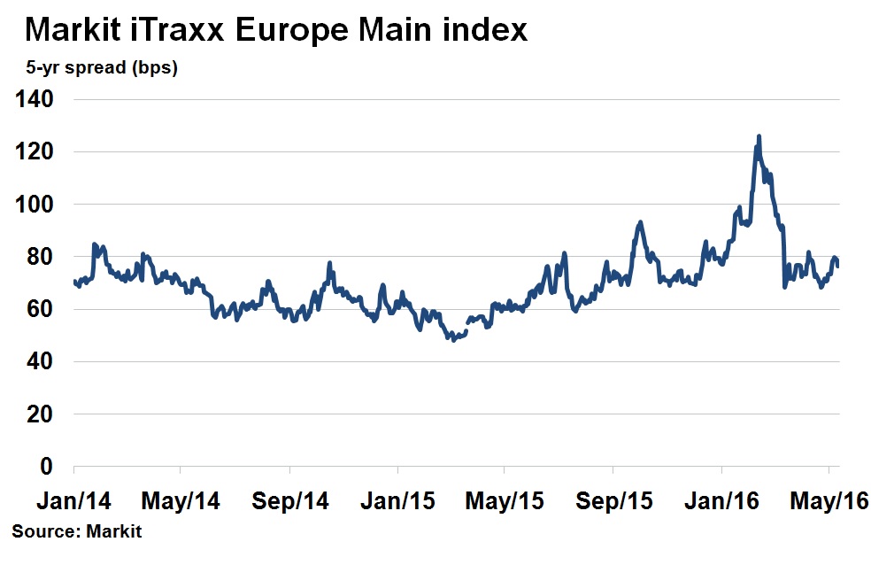 itraxx3