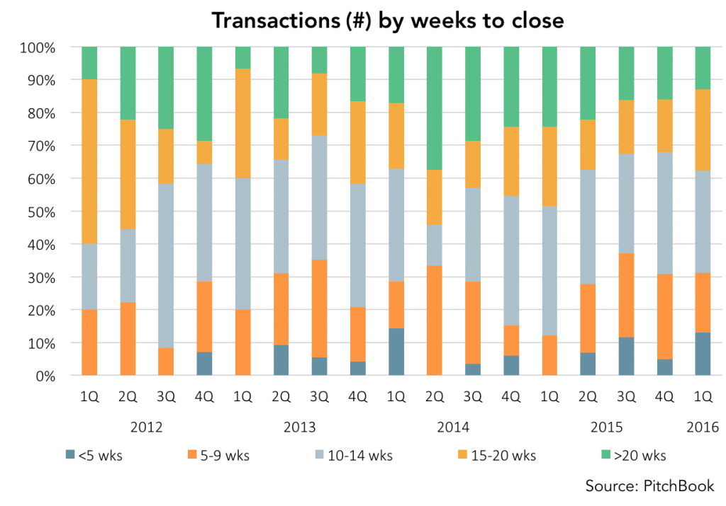 June 20 2016 Pitchbook
