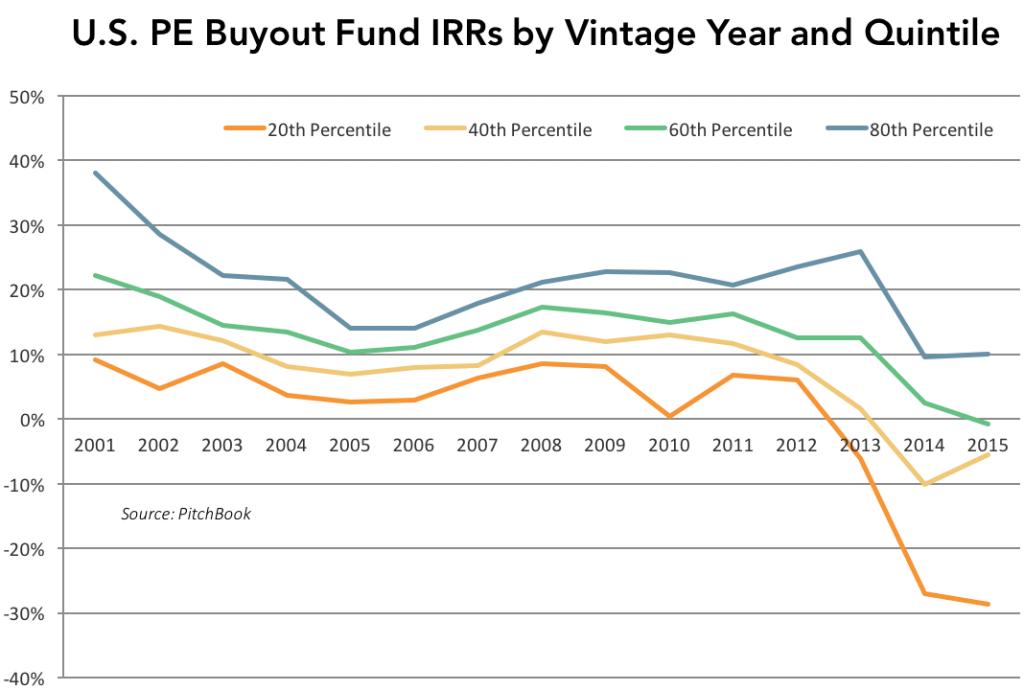 June 27 2016 PitchBook