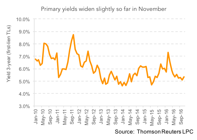 nov-21-2016-tr