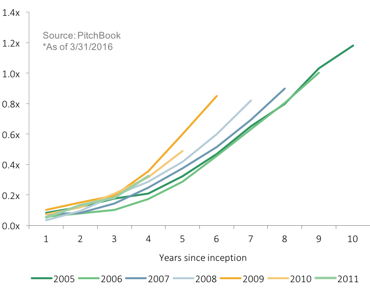 nov-28-2016-pitchbook