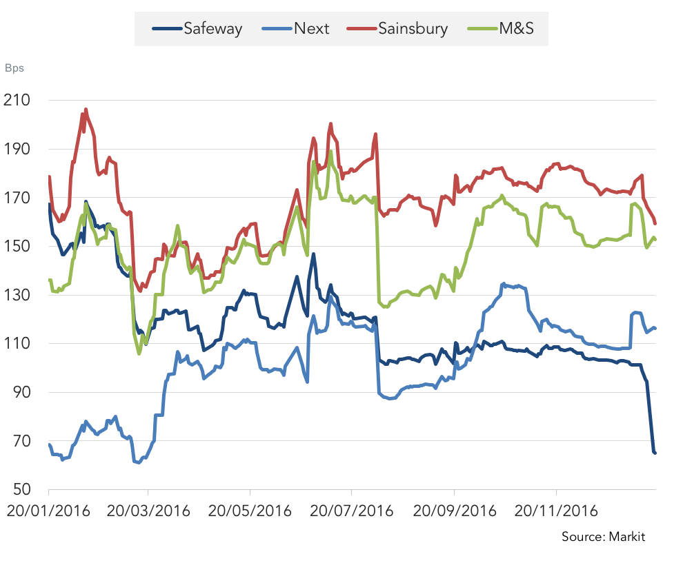 Jan 16 2017 Markit