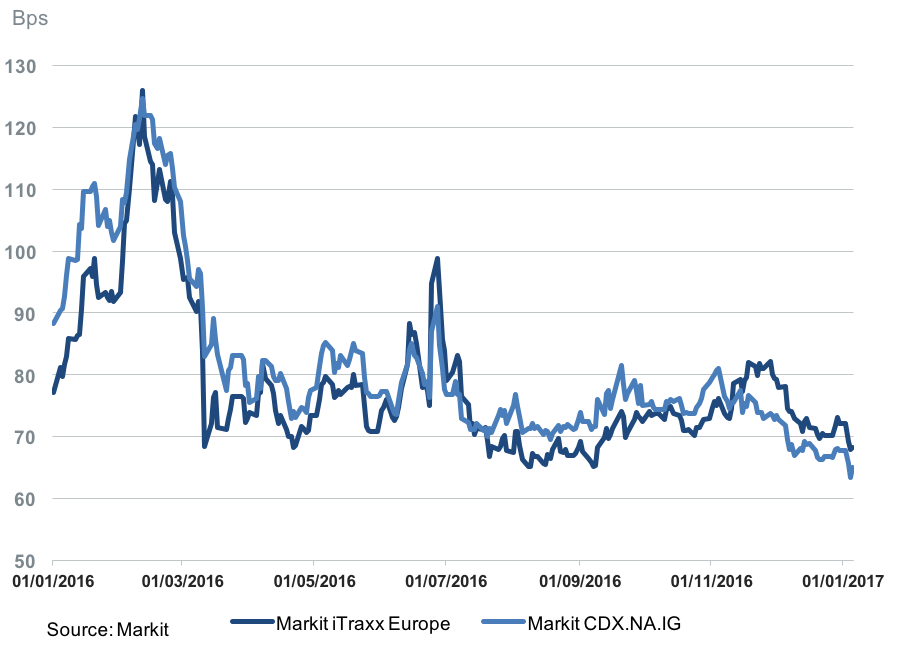 jan-2-2017-markit