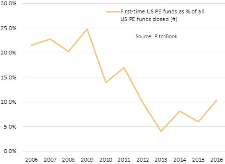 jan-9-2017-pitchbook